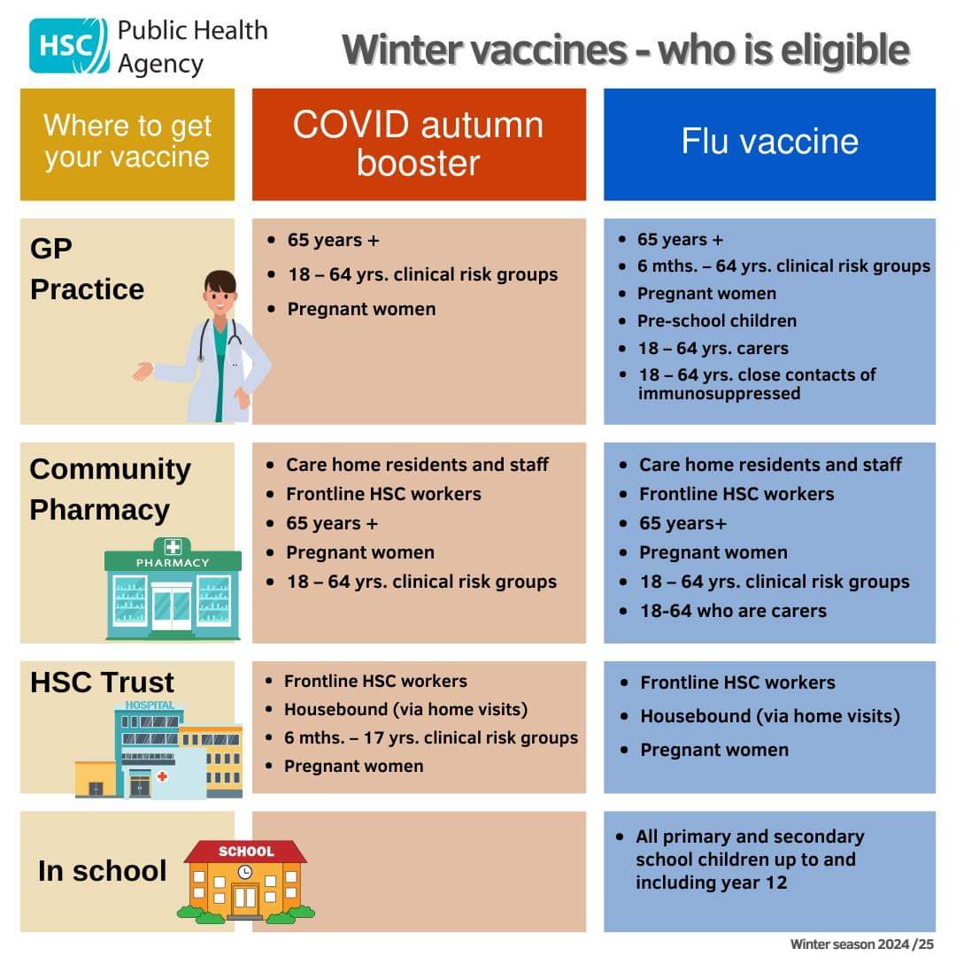 flu and covid